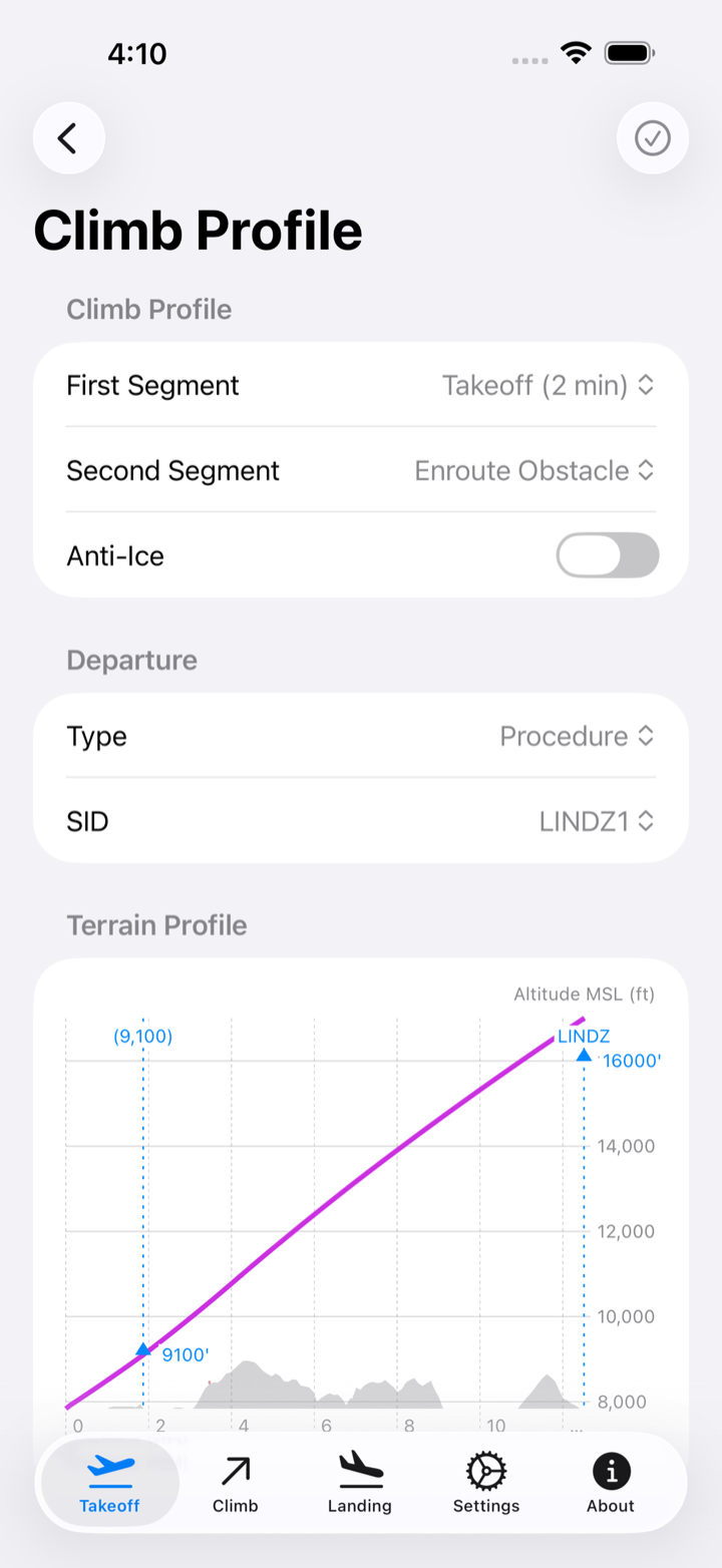 Climb profile charting aircraft altitude against terrain and obstacle heights along a departure procedure.